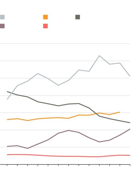 Latin America Has A Murder Crisis How Does Your City Compare