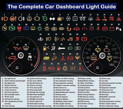 Ford Dashboard Light Meanings