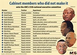 The cabinet reshuffle will make or break the ANC – The Mail & Guardian