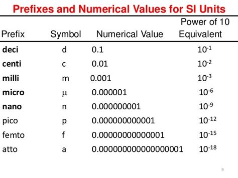 Scientific Measurement