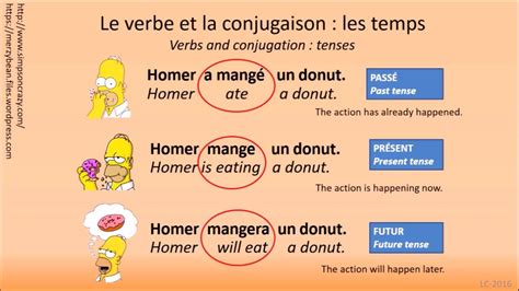 But some verbs do not give the idea of action; French grammar basics: Verbs and conjugation - YouTube