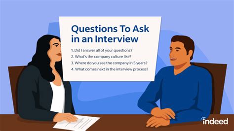 15 Of The Best Questions To Ask Employers In A Job Interview