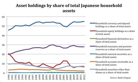 Observing Japan The Japanese Publics Ingrained Distrust Of Investor