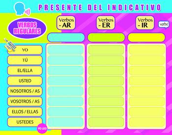 Poster Present Indicative Verbs In Spanish By EasyFLdesign At Hand