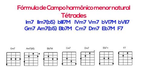 Campo Harmônico Menor No Cavaco Aula 10 Guia Do Iniciante