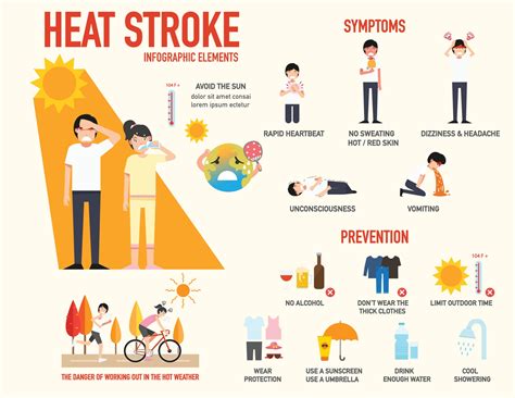 Heat Stroke Safety Poster Shop Riset