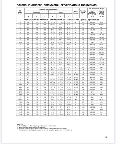 Jis To Bci Battery Conversion Chart Orangetractortalks Everything