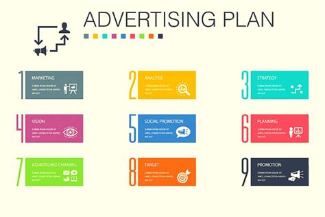 What Is Advertising Plan How To Create It 10 Steps Business