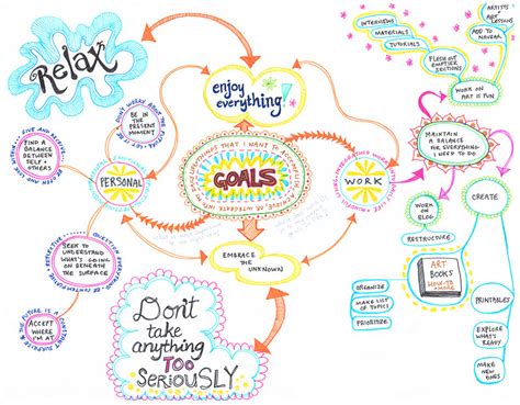 Create A Mind Map Learn How To Mind Map From This