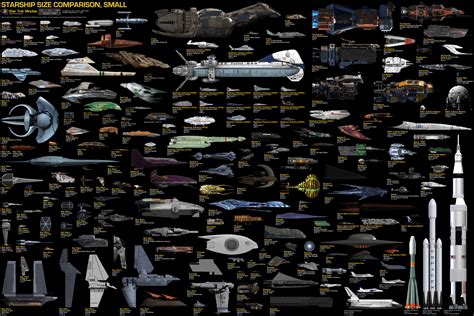 Sci Fi Ship Size Comparison