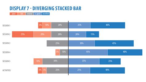 Responses To Likert Questions Plotted As Diverging Stacked Bar Chart