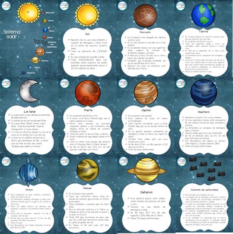 Excelentes Diseños Del Sistema Solar Con Explicación De Los Planetas