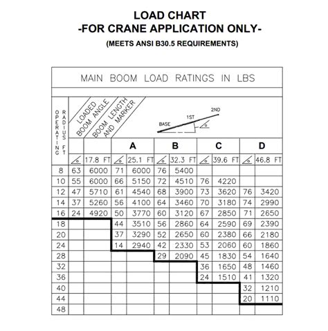 Manitex Sc Boom Truck Load Chart Range Chart