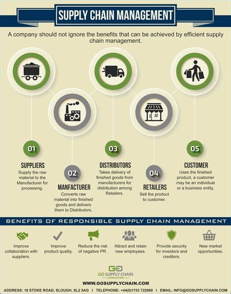 Benefits Of Supply Chain Management
