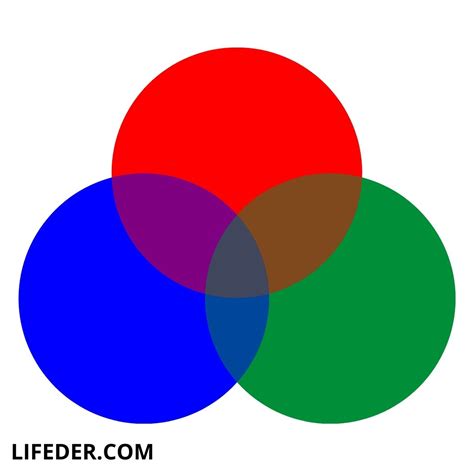 Colores Primarios Definición Cuáles Son Y Combinación