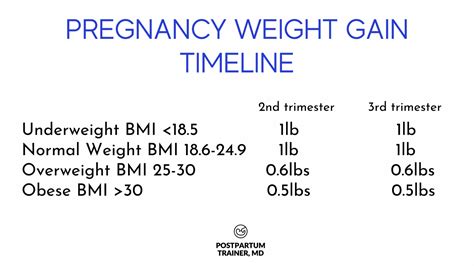 Gaining Too Much Weight During Pregnancy Heres What You Need To Know