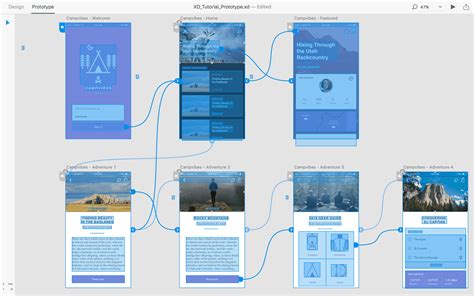 Adobe Xd From A Digital Uiux Designer Perspective Prototype