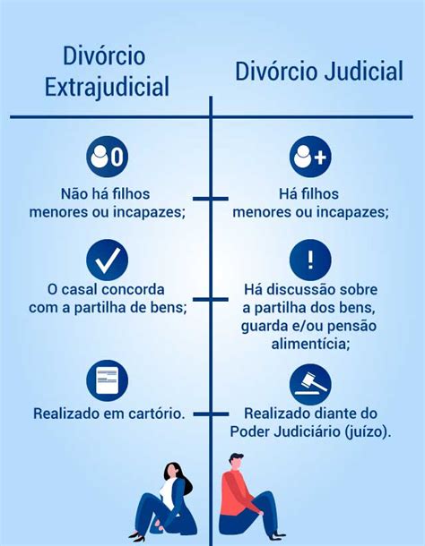 Divórcio Advogado Especialista Em Família Ruela Advogados