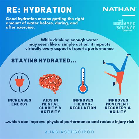 The Importance Of Hydration In Physical Activity Nathan Sports