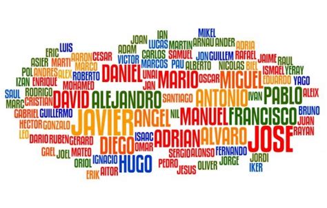 Nombres Personales En Todo Del Mundo Blog Agetic