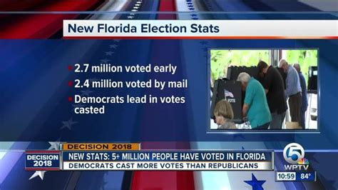 5 Million Votes Already Cast In Florida Election