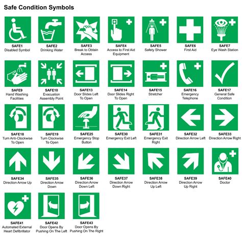 Health And Safety Signs And Meanings Information Heal