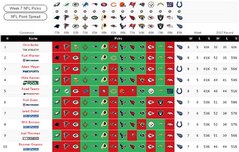 Nfl Week 6 Heres Who The Top Experts Think Will Win Bigonsports