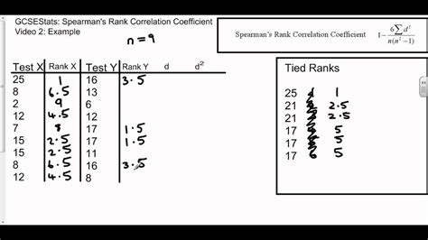 gcse statistics spearman s rank correlation coefficient example youtube