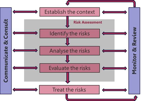 Threat And Opportunity Risks Are They The Same Project Risk Manager