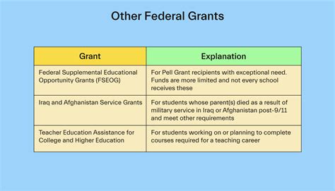Complete Guide To The Federal Pell Grant