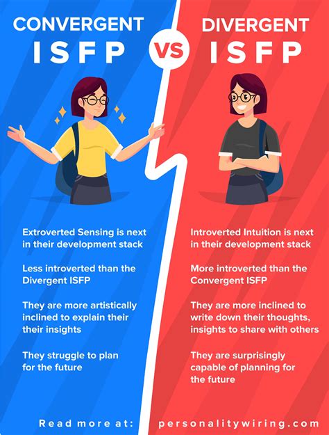 two subtypes of the isfp personality type isfp relationships isfp personality psychology