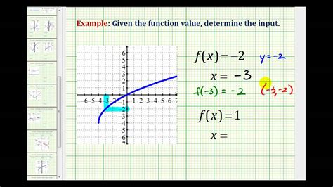 👉 learn how to graph a sine function. Ex: Given a Graph and a Function Value, Determine the ...