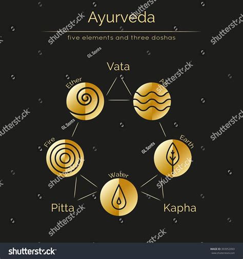 Ayurveda Vector Illustration With Gold Texture Ayurvedic Elements And
