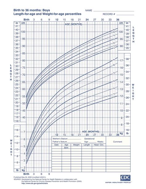 Bmi Chart For All Ages Labb By Ag