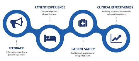 Patient Experience Sath
