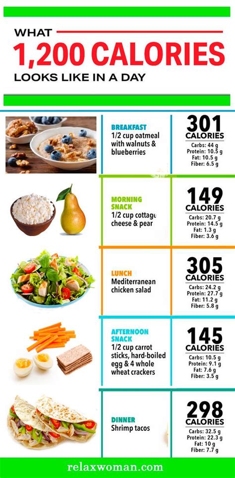 Printable 1200 Calorie Diet Plan Pdf