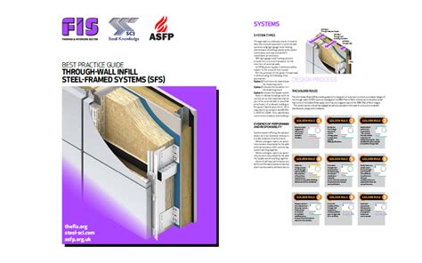 Fis Best Practice Guide Defines ‘through Wall Systems Fis