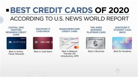 Credit card that will help build credit. The Best Credit Card for You in 2020 on Cheddar