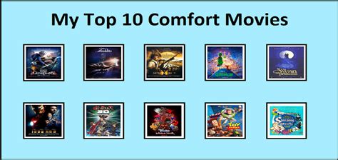 My Top 10 Comfort Movies Meme By Gxfan537 On Deviantart