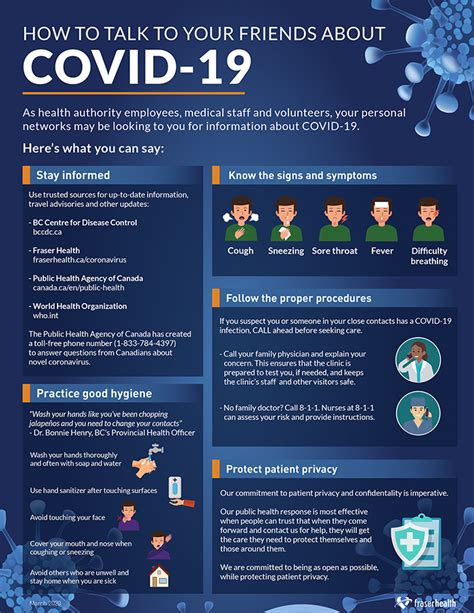 In a newspaper article the leaders, including the german chancellor and french president, said covid posed the biggest challenge since world war two. How to talk to your friends about COVID-19 - Fraser Health ...