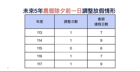 政院核定113年行政機關辦公日曆表 3日以上連續假期4個 中華日報中華新聞雲