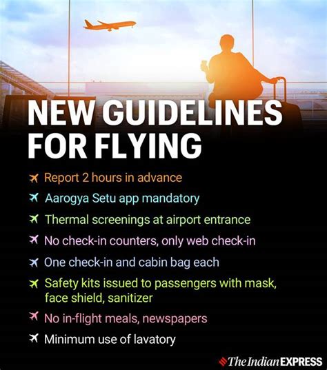 India Domestic Flights Resume Flying Today Or Later Know Flight New Rules And Guidelines