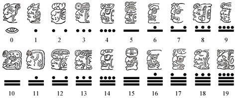 Mayan Number System 1 1000