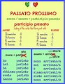 passato prossimo | Learning italian, Italian grammar, Italian lessons