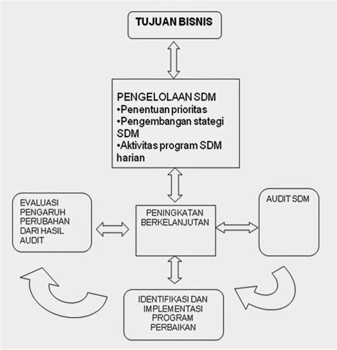 ️ Cluster Adalah Mengetahui Konsep Dan Manfaatnya Dalam Bisnis