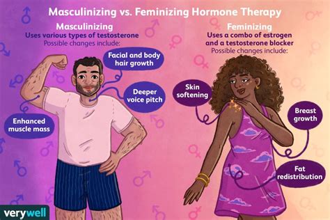 Gender Affirming Hormone Therapy Types And What To Expect