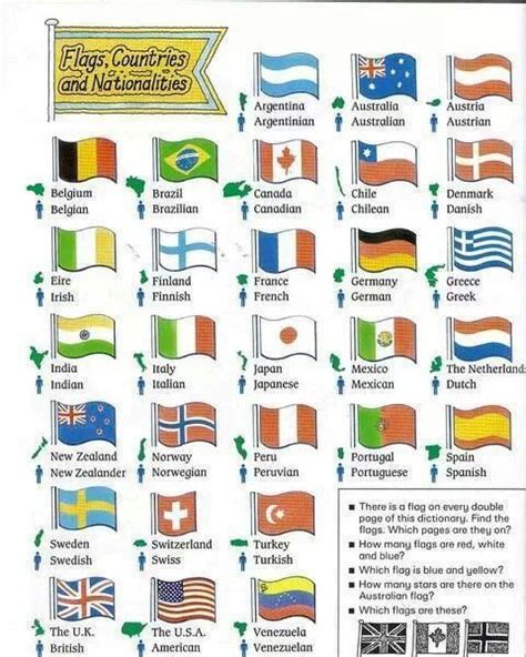 En esta lección vamos a aprender los países en inglés con sus respectivas nacionalidades. 25. PAÍSES Y NACIONALIDADES - Inglés para campeones