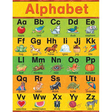 Alphabet Early Learning Chart From Susan Winget