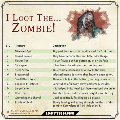 Lady Tiefling On Instagram 🧟‍♂️ I Loot The Zombie 🧟‍♂️ This Table Is