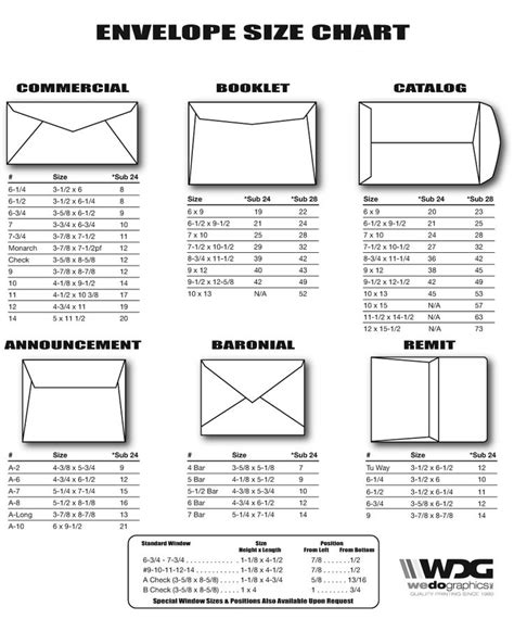 Envelope Sizes For Small Businesses Ajalon Envelope Size Chart